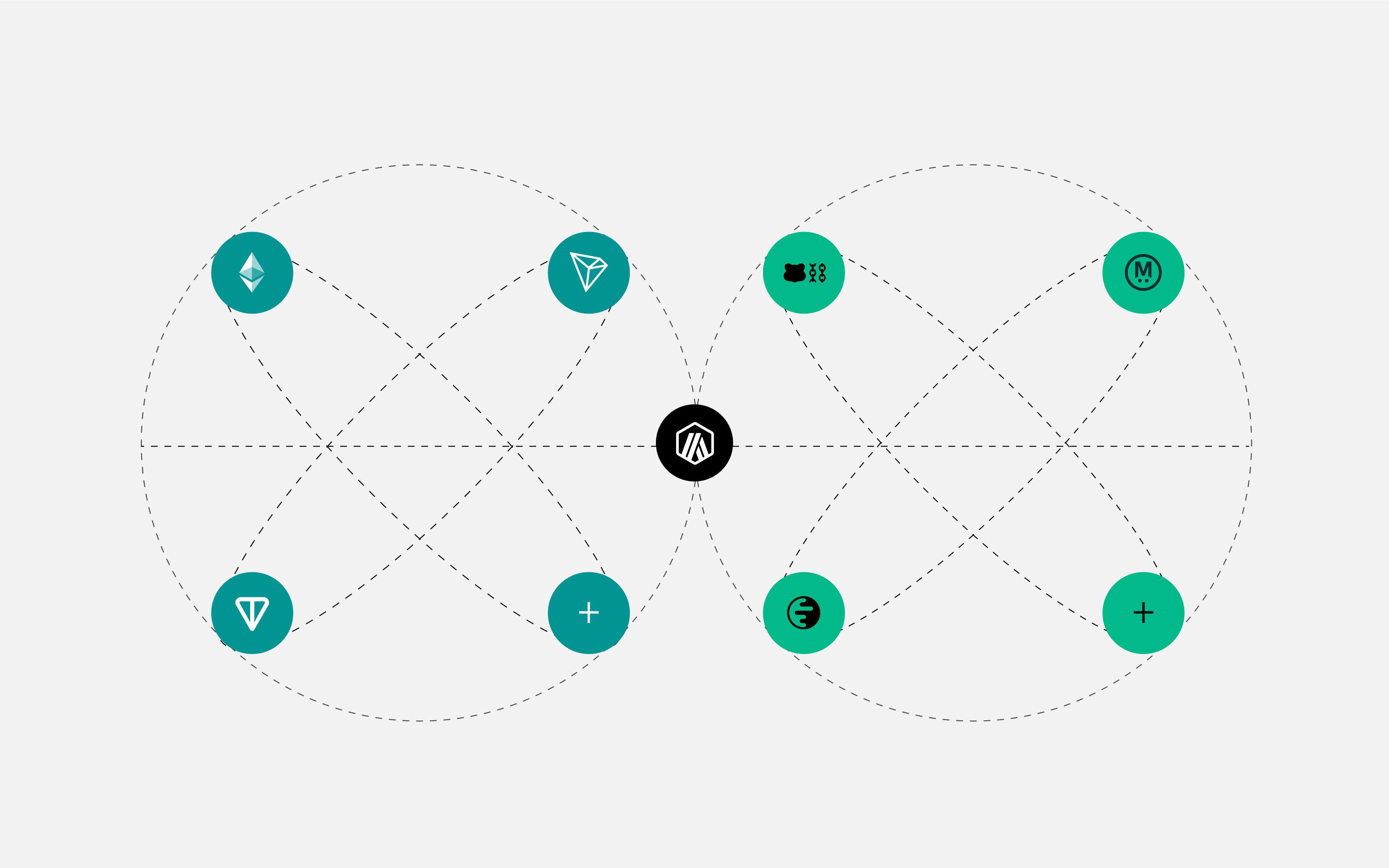 Legacy Mesh Architecture