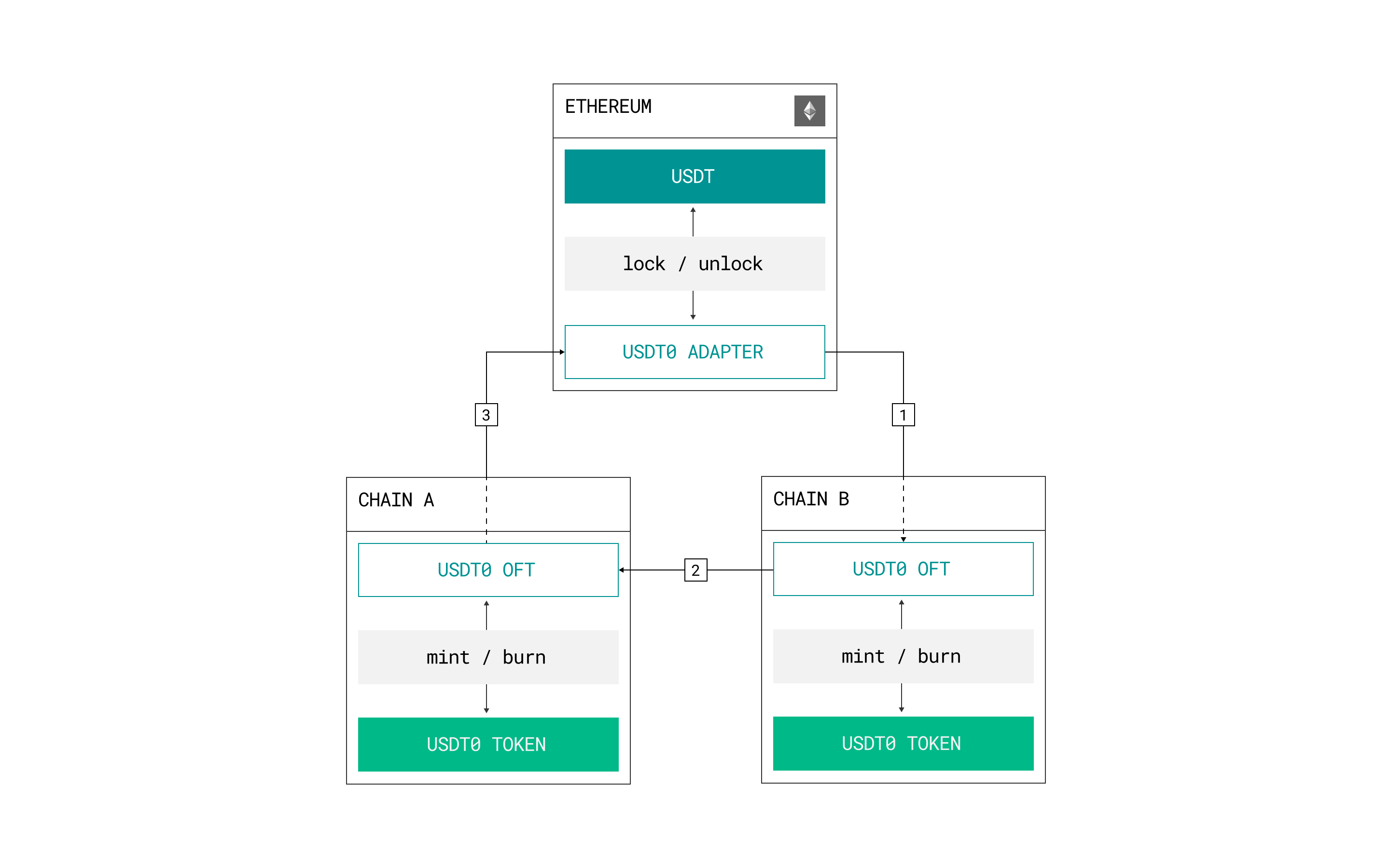 Component Interaction Diagram